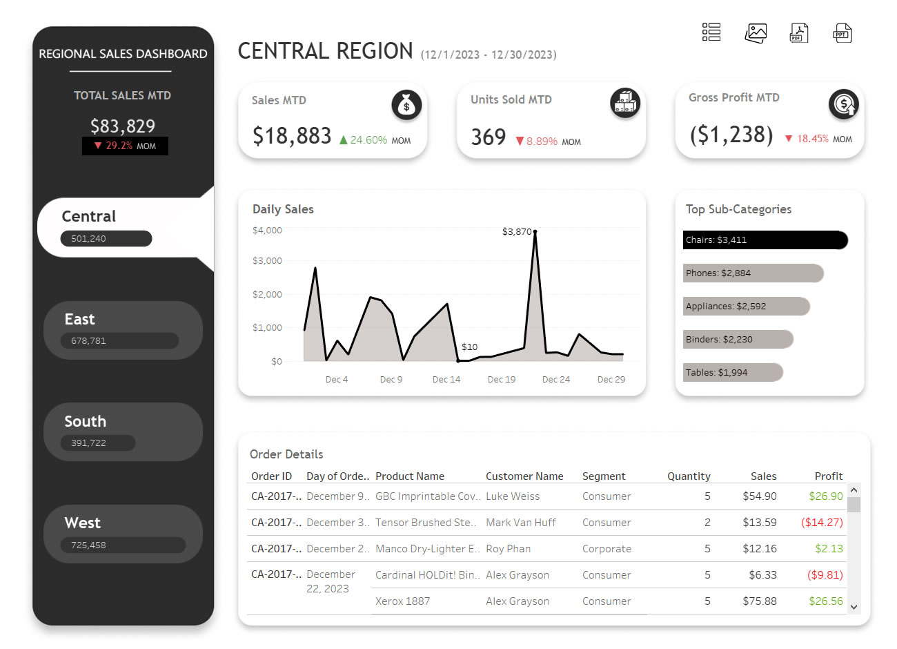 modern-sales-dashboard